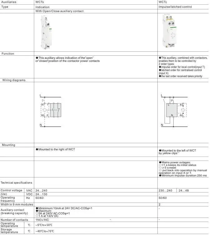 aeProduct.getSubject()