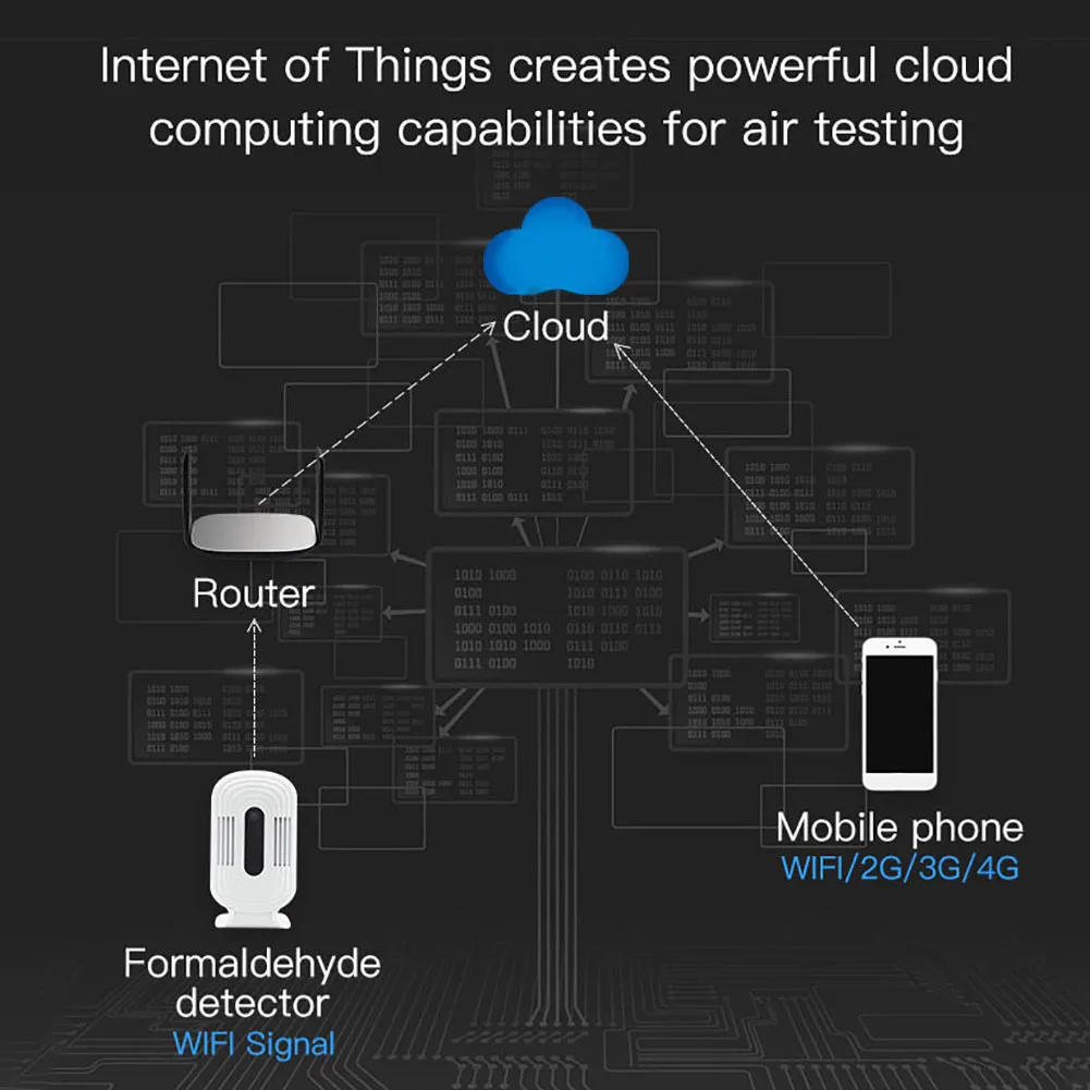 Умный WiFi CO2 HCHO TVOC PM2.5 метр анализатор качества воздуха Датчик детектор