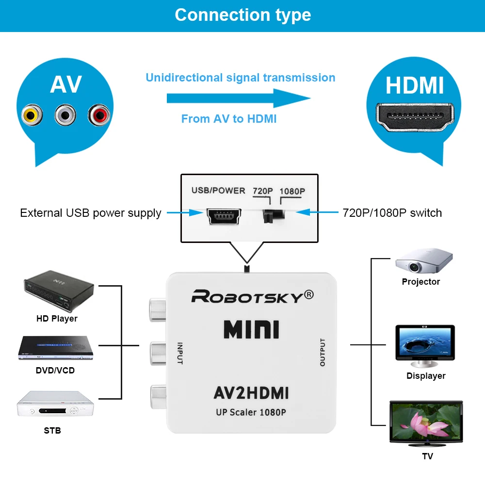  Di alta Qualità Mini AV2HDMI Convertitore Video Reale di HD 720 P 1080 P AV a HDMI RCA AV HDMI cvbs