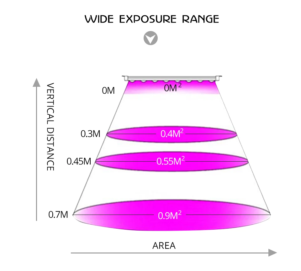 led plant grow light (6)