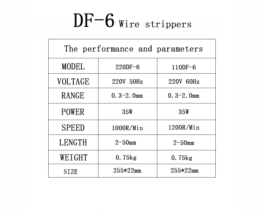 Wire strippers