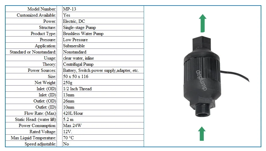 DC 12V 24W 420LPH 5,2 M маленький водяной насос, подкачивающий трубу встроенный Бесщеточный Фонтан аквариум циркуляционные насосы горячей воды