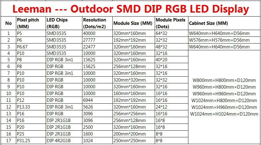 Leeman --- Outdoor led display
