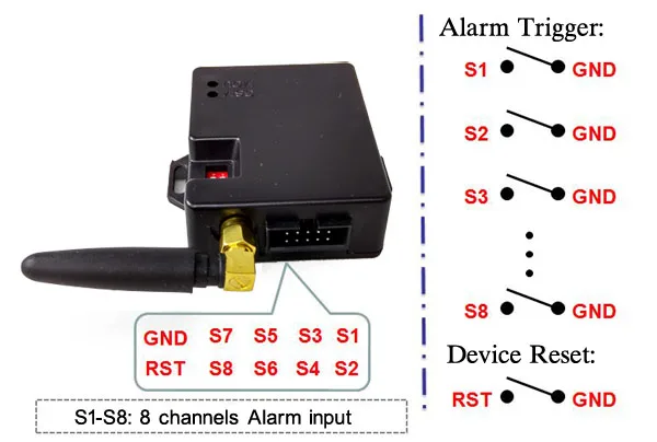 Новинка года,, 8 каналов GSM SMS сигнализация для домашней сигнализации, система безопасности склада, сигнализация воды и температуры