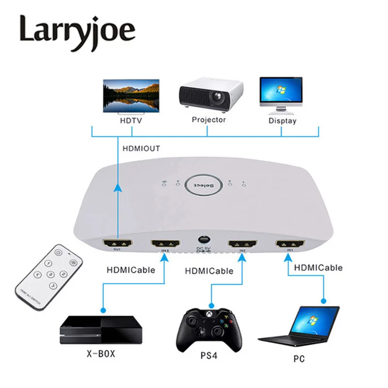 

Larryjoe 18Gbps 3 Port HDR HDMI 2.0 Switch 4K 60Hz HDMI Converter 3 In 1 Out HDMI Adapter Support HDCP2.2 Switch HUB Box For PS4