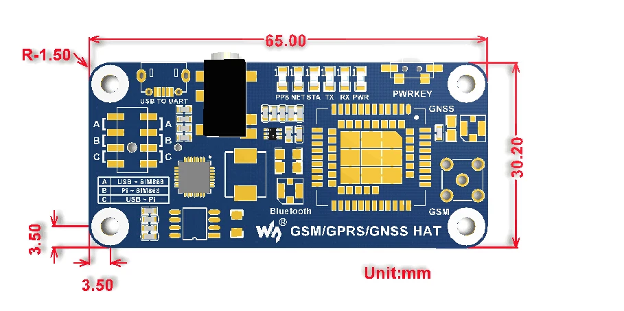 GSM/GPRS/GNSS/Bluetooth 3,0 шляпа для 2B/3B/3B+/Zero W, поддержка SMS, телефон, электронная почта, встроенный USB в UART конвертер