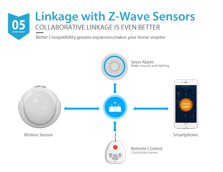 Z-Wave-Details-Mockups-PIR-V1_08