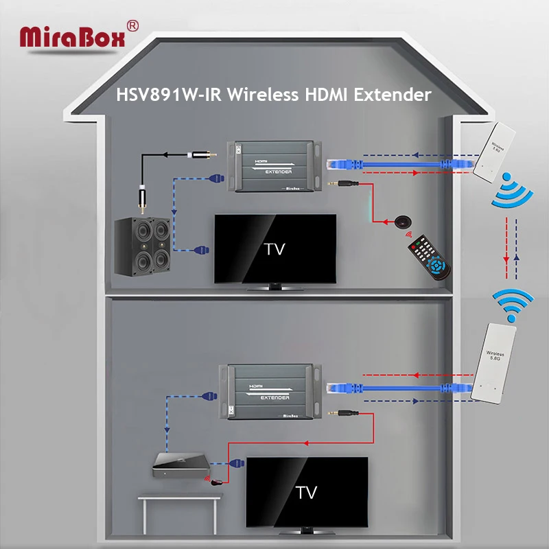 DHL EMS Free Ship HSV891W-IR Wireless HDMI Extender with IR Remote Control 5.8GHz Transmitter 150m HDMI Sender and Receiver motorlift 84335aml 84330aml replacement remote transmitter dhl free shipping