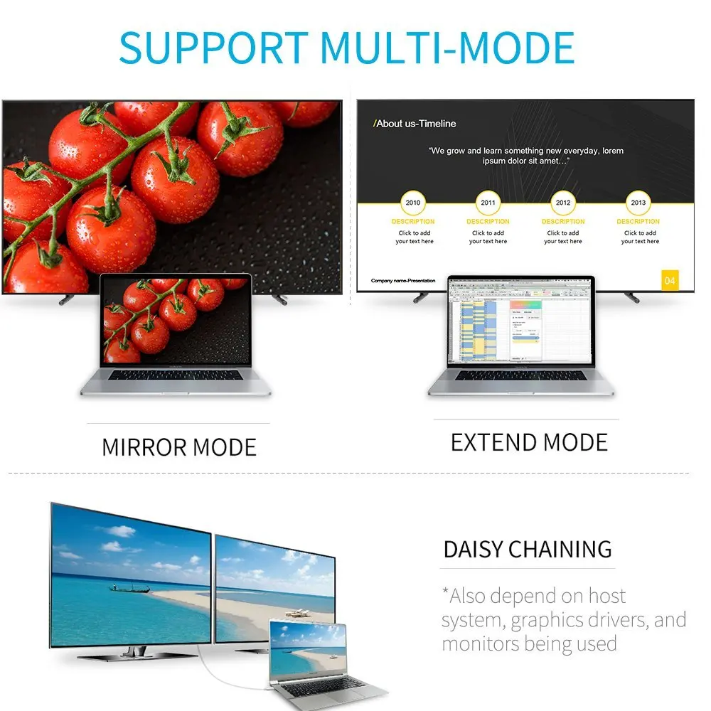 USB C to DisplayPort, 4