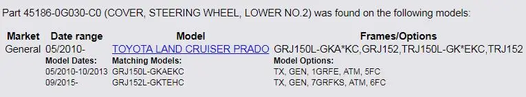 spc