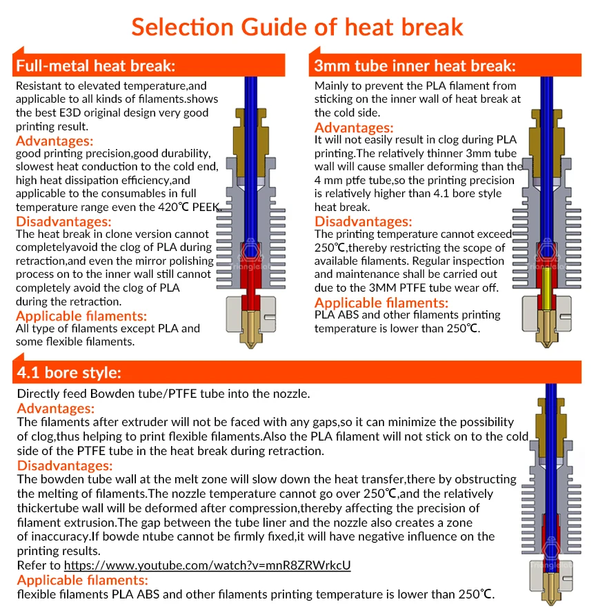 Высокое качество v6 вулкан hotend золото heatersink 12 В/24 В дистанционного Bowen печати j-головка и вентилятор охлаждения кронштейн для E3D HOTEND для PT100