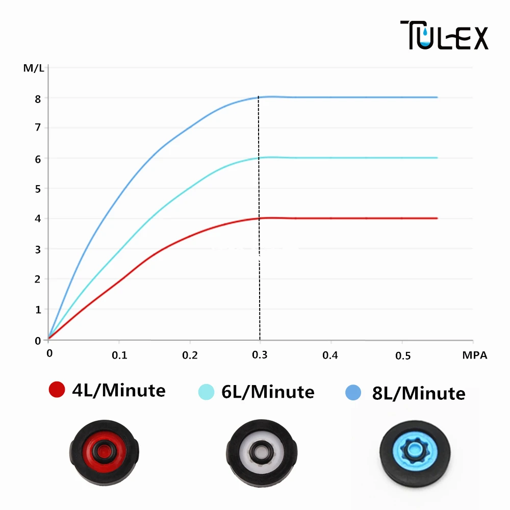 TULEX водосберегающий чип, насадка для душа, устройство для душа, регулятор экономии воды, разъем для проверки, смеситель для душа, набор для ванной, Душ