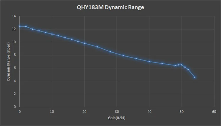 QHY183M-RANGE