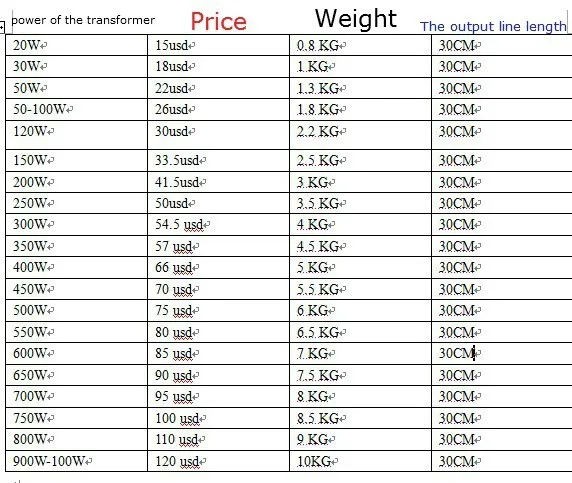 aeProduct.getSubject()