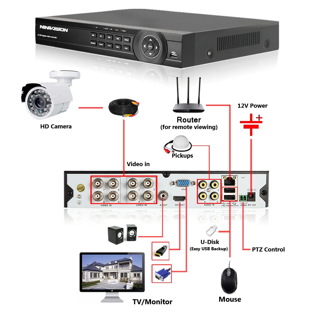 NINIVISION 8CH CCTV Системы 1080 P 720 P HDMI AHD 8CH видеонаблюдения DVR 8 шт. 2,0 Мп ИК безопасности Камера sony 3000TVL CCTV Камера Системы комплект