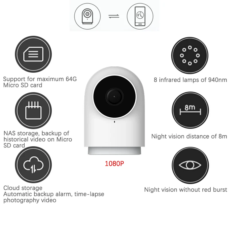 Xiaomi Aqara умная камера G2 1080P Gateway Edition Zigbee умная связь Wifi Беспроводная облачная домашняя безопасности
