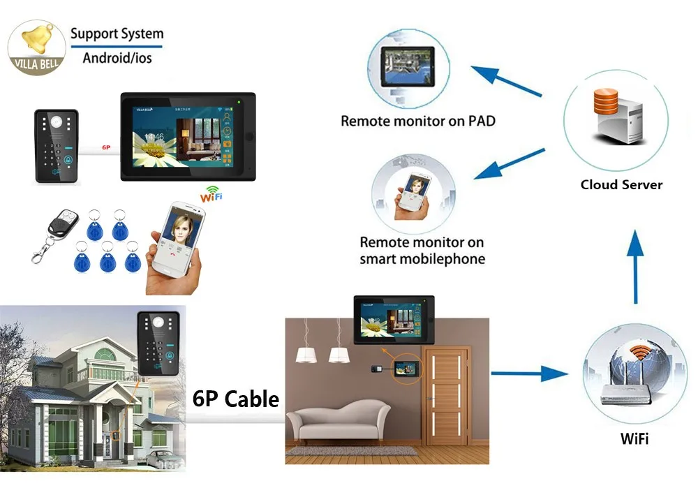 Смарт-Электрический wifi дверной замок, wifi RFID& пароль, тип беспроводной IP дверной телефон, система видеодомофона+ 1 камера, 2 монитора