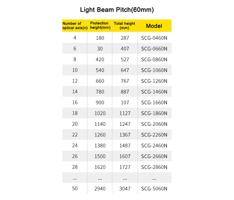 SCG_14+1