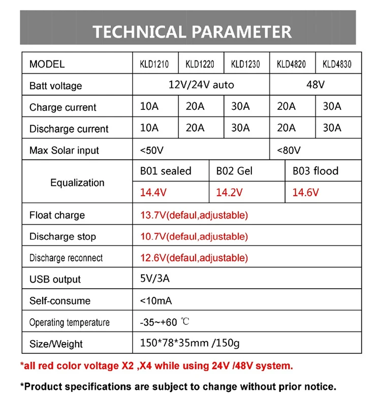 12v 24v APP Wi-Fi 10A ШИМ контроллер управления мощностью 12V 24V