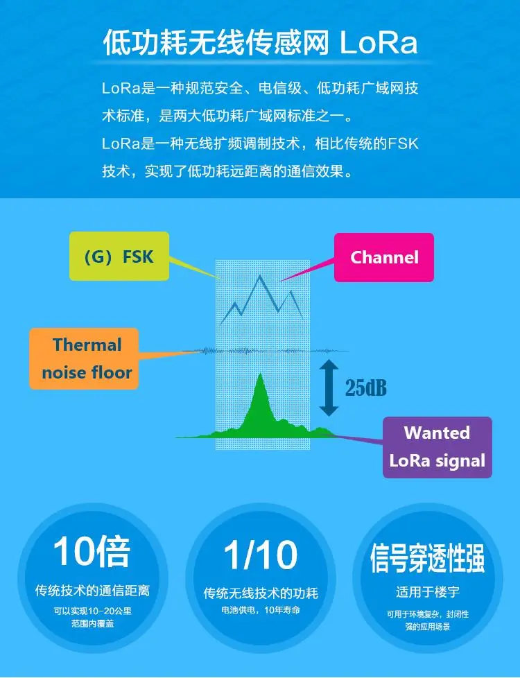 M1301 высокопроизводительных промышленных lorawan модулю шлюза