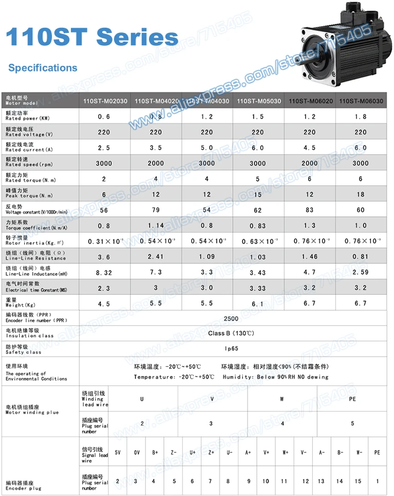 Горячая 1.5KW 5N. M 1.5KW 3000 RPM 110ST серводвигатель переменного тока и серводвигатель для станка с ЧПУ обновленная часть