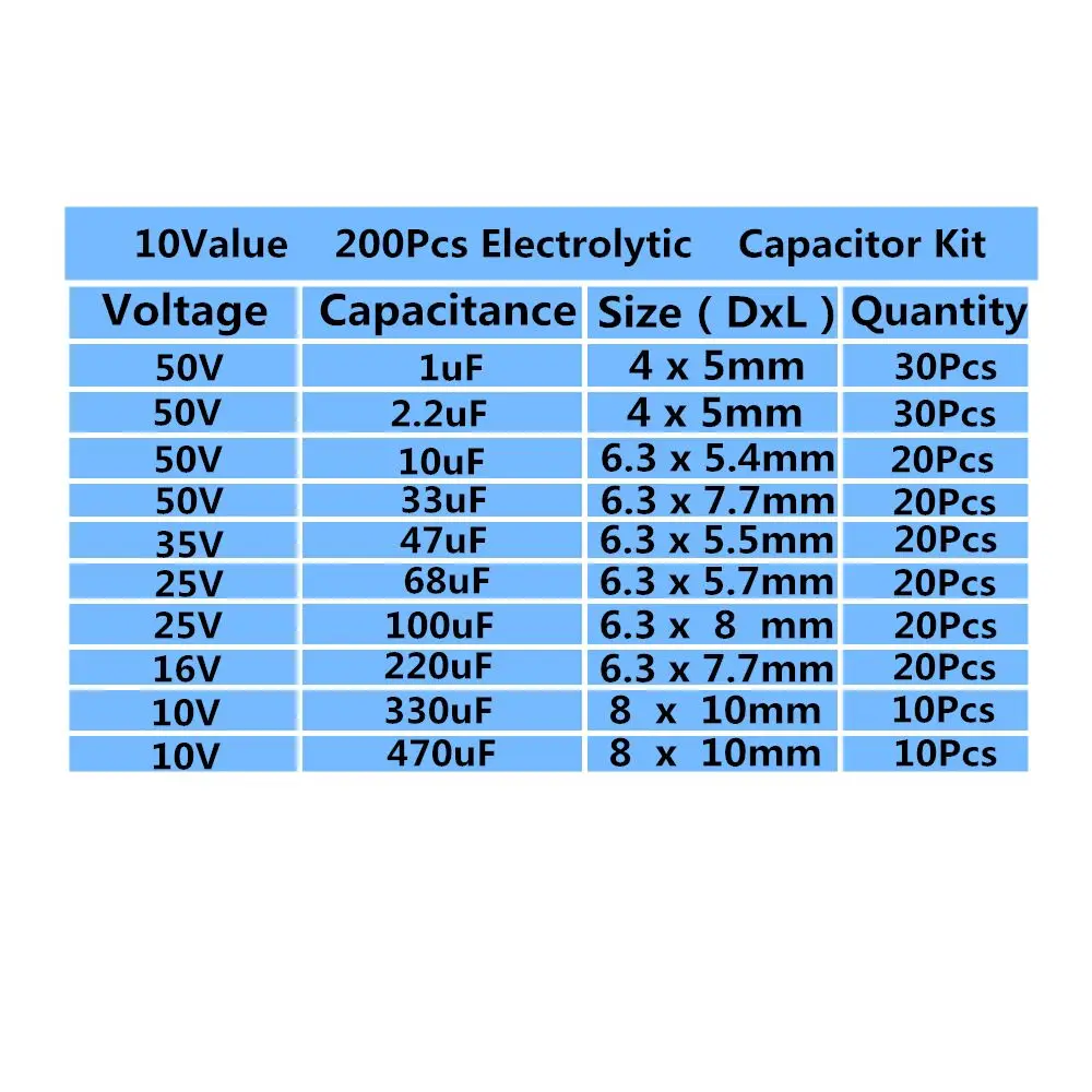 10 значений 200 шт. электролитический конденсатор для поверхностного монтажа набор сортированных 10 V~ с алюминиевой крышкой, 50В 1 мкФ~ 470 мкФ с ящик для хранения
