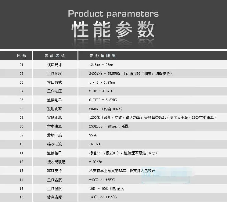 E01-ML01SP2 nRF24L01+ PA+ LNA двойная антенна беспроводного модуля 2,4 г Радио Частота промышленного класса