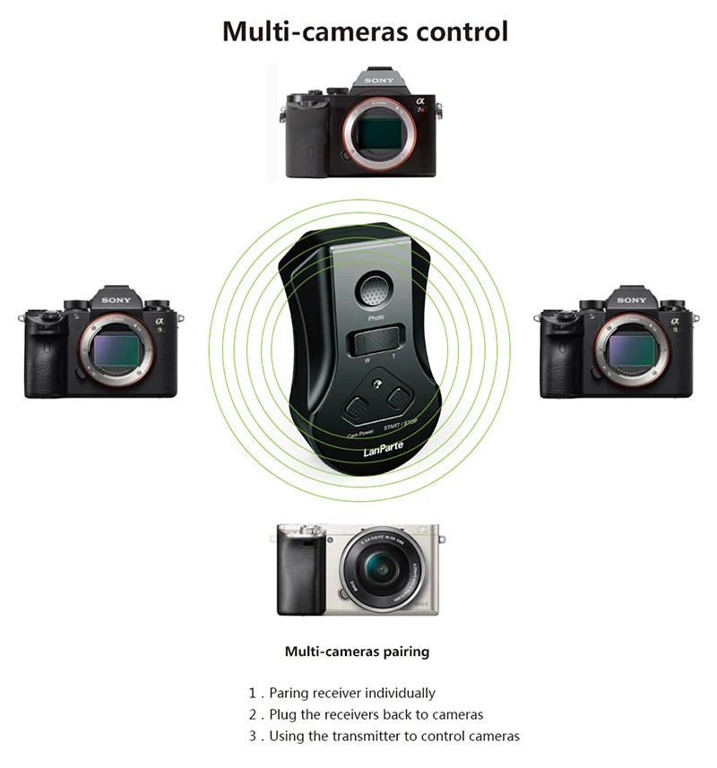 lanparte câmera remoto sem fio controlador lanc para sony mulit câmeras apoio