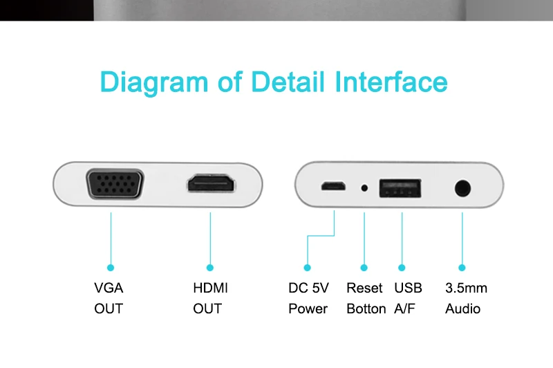 EGRINCY USB к HDMI VGA видео конвертер 1080P смартфон к VGA HDMI цифровой AV многопортовый адаптер для iPhone iPad Android телефон