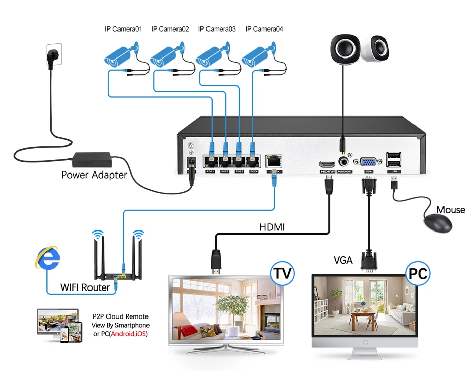 Techege 4CH 48V PoE NVR POE Система записи звука 2.0MP Onvif PoE ip-камера водонепроницаемый пульт дистанционного просмотра XMEye система видеонаблюдения CCTV