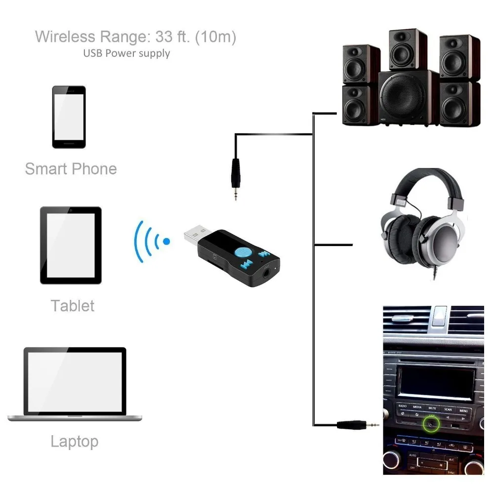 В 1 автомобиль/домашний bluetooth-приемник USB адаптер 3,5 мм AUX стерео аудио колонки MP3