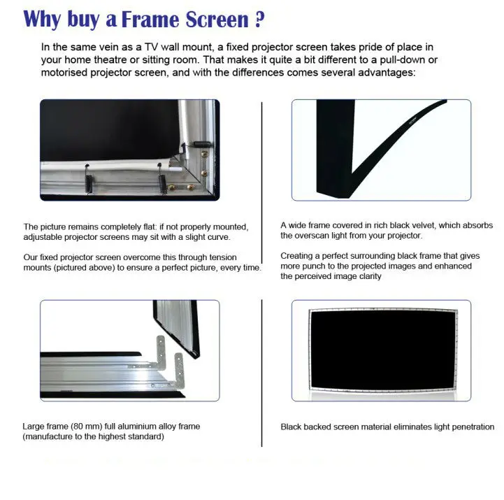 Why fixed frame screen