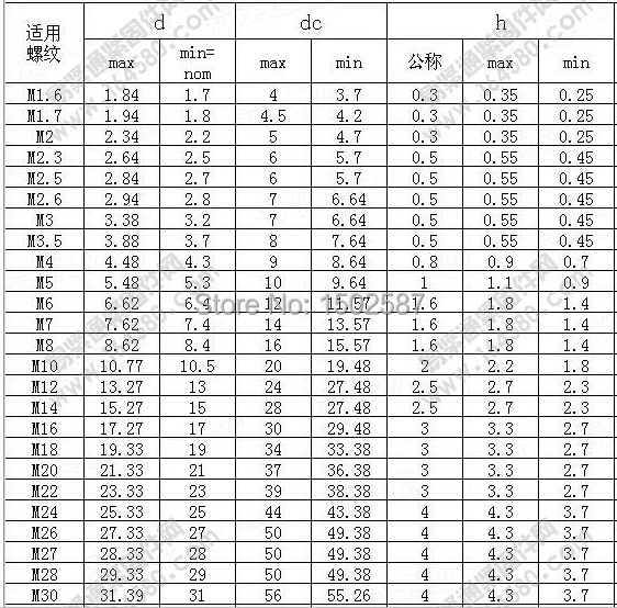 100 шт. DIN125 ISO7089 M1.6 M2 M2.5 M3 M3.5 M4 M5 M6 M8 304 Нержавеющая сталь плосковязальной машине; шайба прокладки