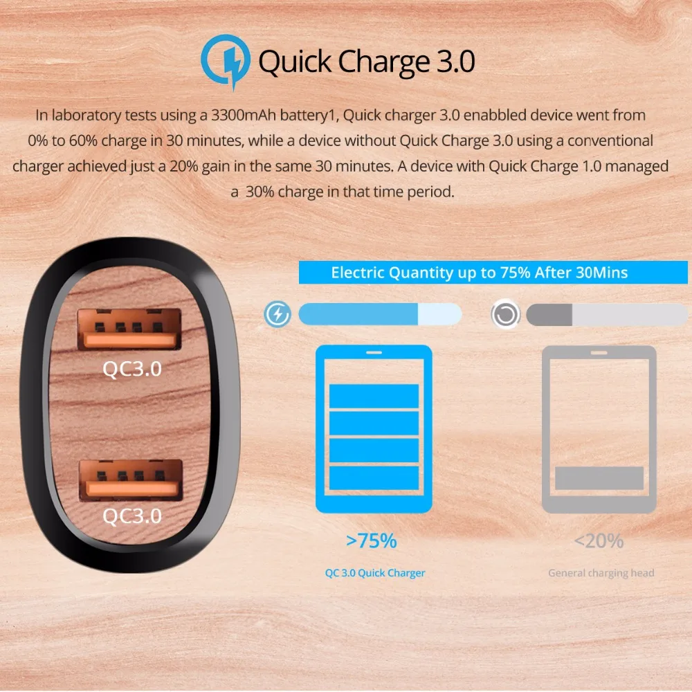 Автомобильное зарядное устройство FONKEN USB Dual Quick Charge 3 0 2 порта 36 Вт QC3.0 QC2.0 Зарядное