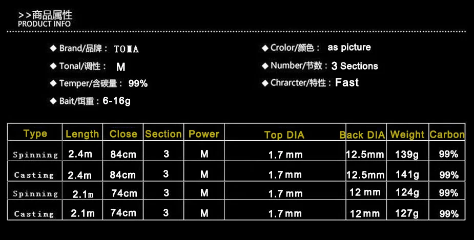 Углеродная Удочка TOMA, литье, спиннинг, 2,1 м, 2,4 м, 3 секции, М, мощность 6-16 г, быстрое действие, приманка, удочка для путешествий, рыболовные снасти