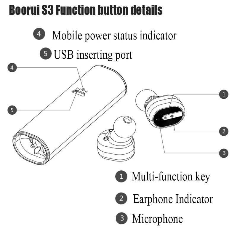 BOORUI новейшие настоящие TWS S3 Bluetooth наушники стерео бинауральные спортивные наушники в ухо Близнецы наушники с заряжаемой мини-коробкой