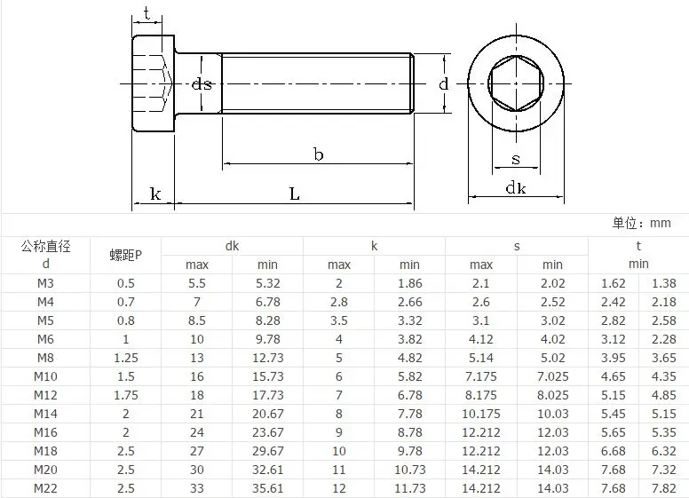 kwartaal Previs site identificatie DIN7984 304 Rvs Bouten Dunne Hoofd Hex Socket Schroef M3 M4 M5 M6 M8 M10  Schroeven Korte Hoofd Zes hoek Bolt - AliExpress