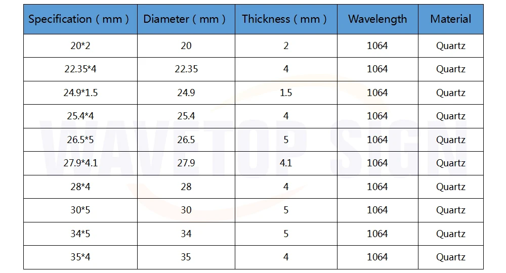 WAveTopSign 1064nm Лазерная Защитная оконная ДИА. 20-35 мм Кварцевый плавленый кремнезем для волоконной лазерной сварки режущая головка части машины