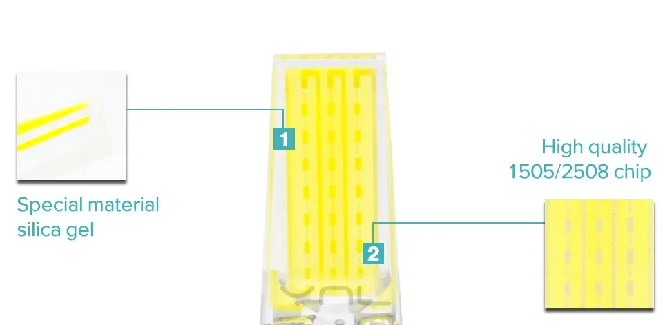 2 шт. лампада светодиодный светильник G4 G9 E14 220V AC DC 12V COB bombillas светодиодный светильник лампочки с ампулой светодиодный E14 G9 G4 COB светильник s заменить 20 Вт галогенная лампа