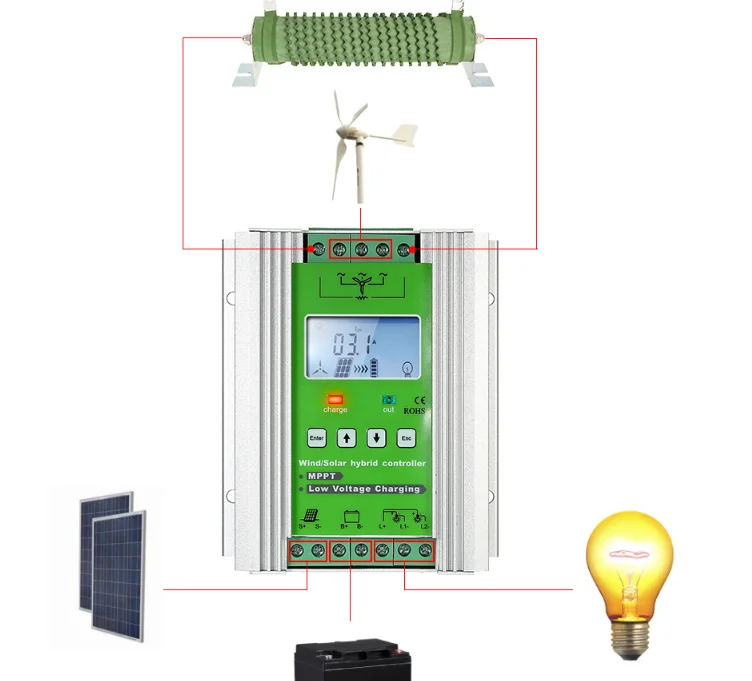 MPPT ветряной солнечный гибридный контроллер заряда 500 Вт 800 Вт 1000 Вт 1200 Вт 1400 Вт с бесплатным dumpload резистор MPPT ветрогенератор зарядное устройство
