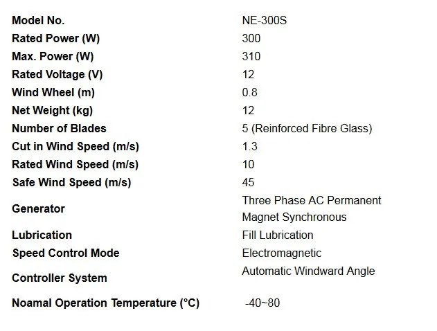 300W 12V мелкая бытовая ветровая турбина AC 3-фазный постоянный магнит генератор волокно Стекло 5 лезвий NE-300W