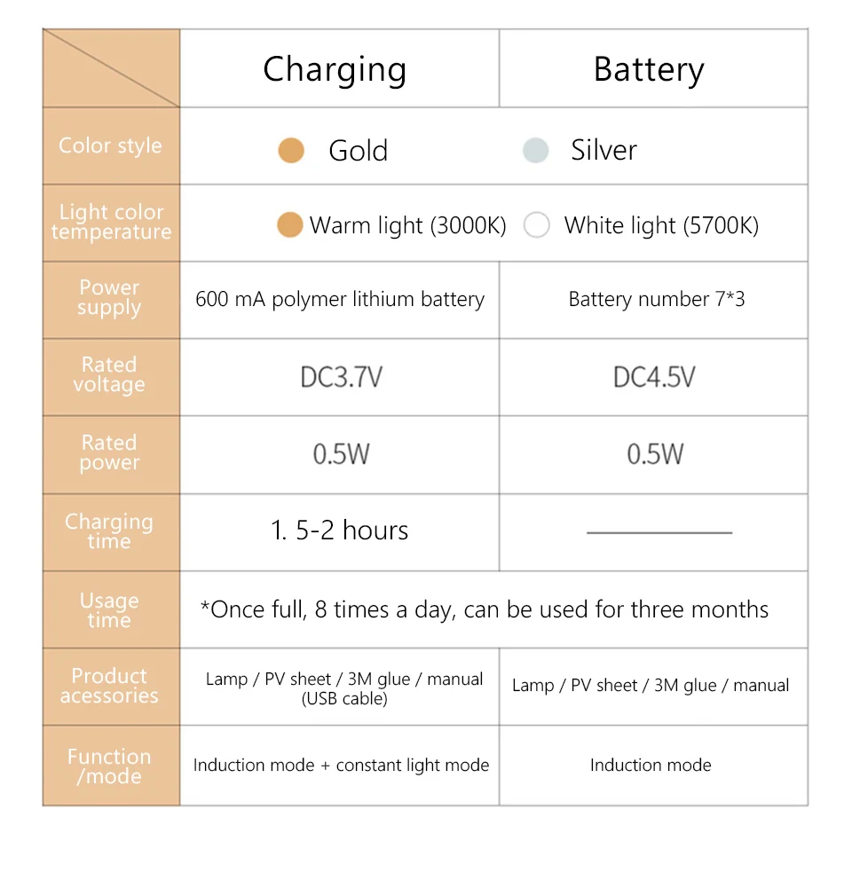 Xiaomi Youpin Wanhuo Интеллектуальный автоматический зондирующий светодиодный ночник для зарядки звука, светодиодный беспроводной настенный светильник для спальни, настенный светильник 38