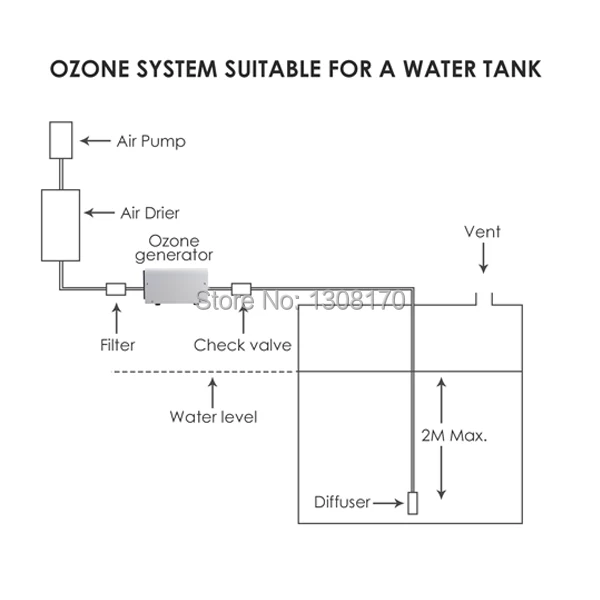 6-Innovative-Life-ozone-generator-OZX-1000BT-Tank