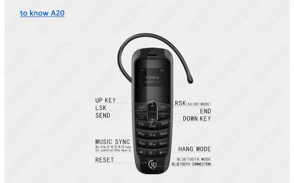 Автомобильная карта Bluetooth гарнитура свободные руки звонки стерео аудио