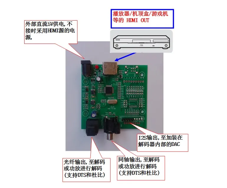 HDMI разделение и извлечение аудио 7,1 ies/многоканальный DSD/Оптическое волокно/коаксиальный(HDMI к ies/IIS