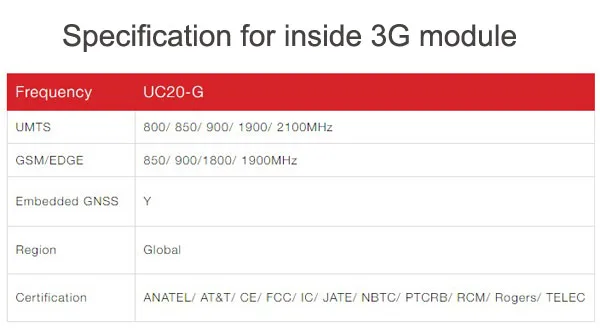 V2019 3g версия RTU5024 GSM открывалка для ворот реле пульт дистанционного управления доступом беспроводной раздвижной ворот открывалка Android и iphone приложение