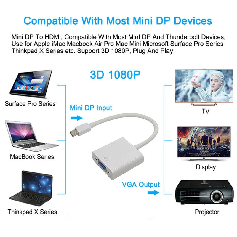 Mayitr 1pc 2 Colors Mini DP to VGA Video Adapter 1080p Thunderbolt Display Port to VGA Cables For Apple Macbook Pro Air