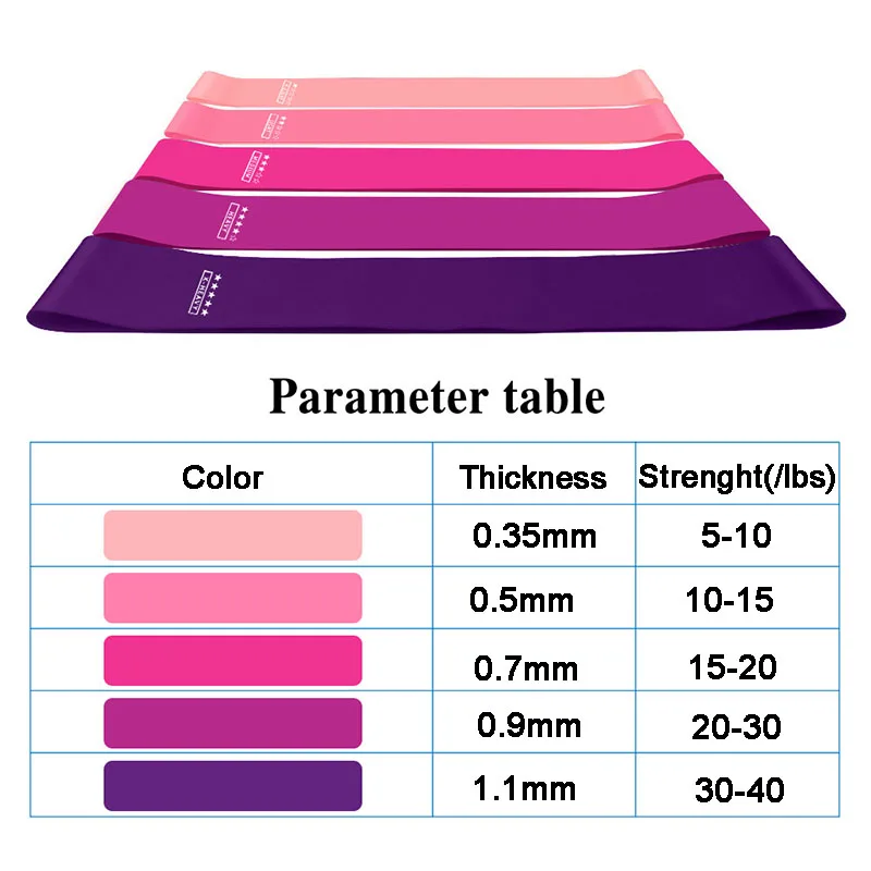 Йога Crossfit Эспандеры 5 уровня резиновые Тренировочный канат для перетягивания для занятий спортом Пилатес расширитель Фитнес резинки тренажерный зал оборудование