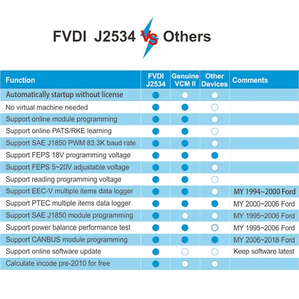 fvdi-j2534-diagnostic-interface-display-3