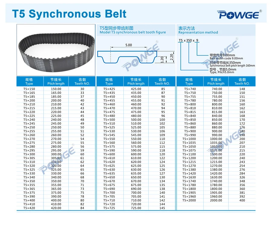 POWGE T5 синхронный ремень ГРМ C = 215/220/225/240/250 Ширина 10/15/20 мм зубы 43 размеры 44, 45 48 50 резиновый T5X220 T5X225 T5X240 T5X250